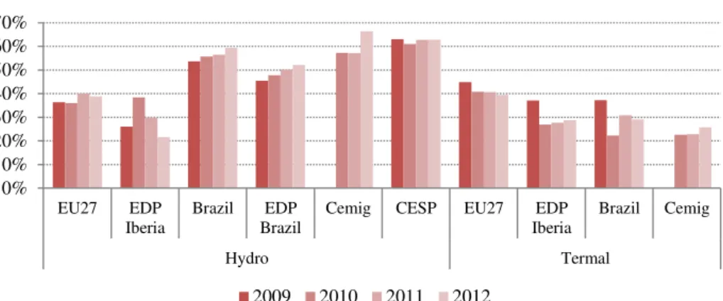Table 13: EDPB's Installed Capacity