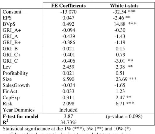Table 5 Analysis of second research question  –  Fixed Effects Approach FE Coefficients White t-stats 