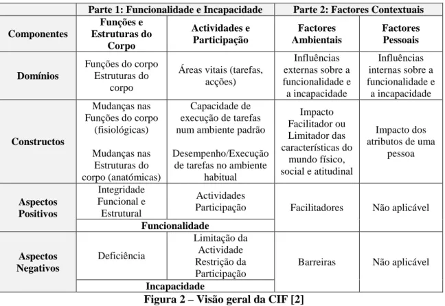 Figura 2 – Visão geral da CIF [2]