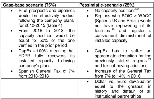 Table 3  –  Case-base vs. Pessimistic scenarios 