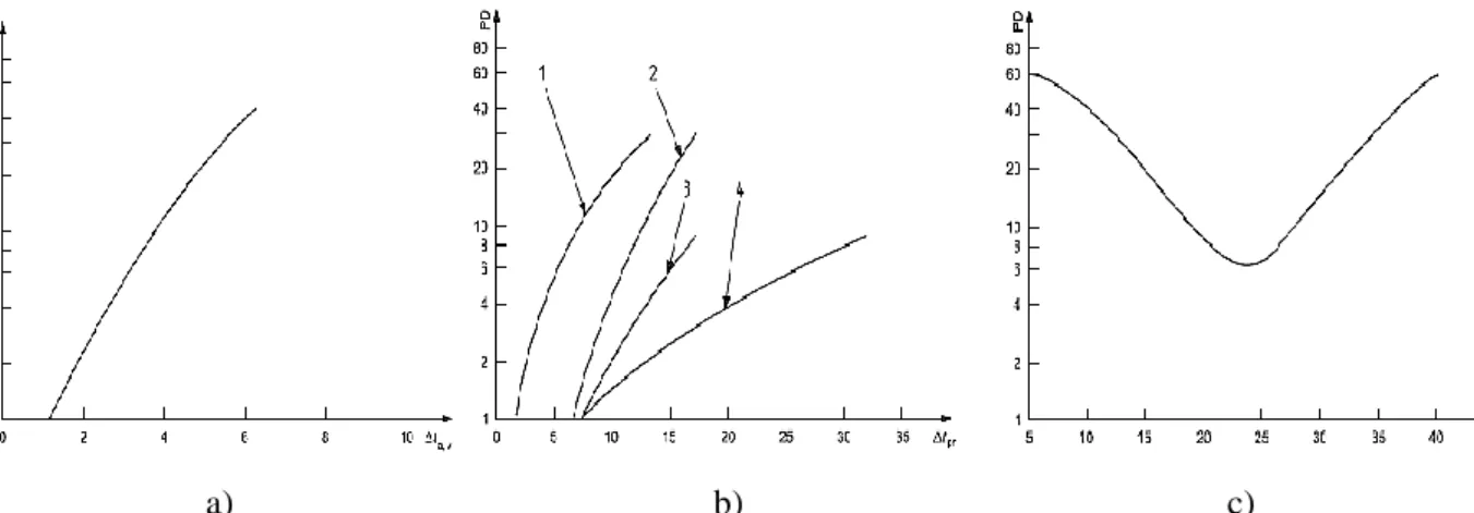 Figura 2-6: Desconforto térmico localizado causado por: a) diferenças de temperatura na  vertical; b) assimetria da temperatura radiante; c) temperatura do pavimento (ISO 7730, 2005) 