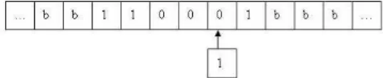 Figura 5.3: Configura¸c˜ao final da M´aquina de Turing.
