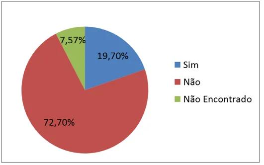 Figura  5.  2.  Percentual  de  municípios  da  porção  mineira  da  bacia  do  rio  Doce  que  licenciam  suas  atividades na esfera municipal