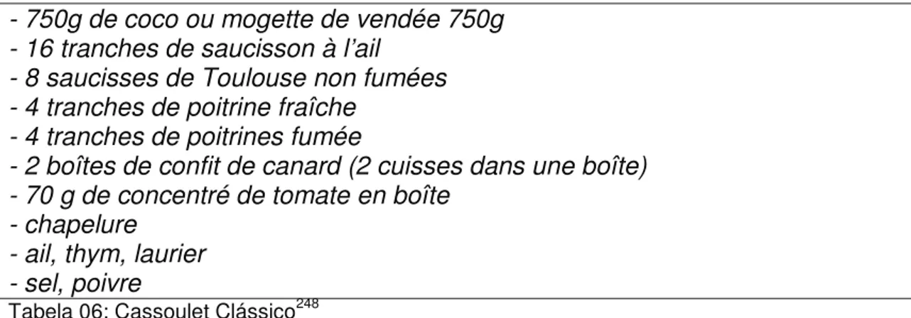 Tabela 06: Cassoulet Clássico 248
