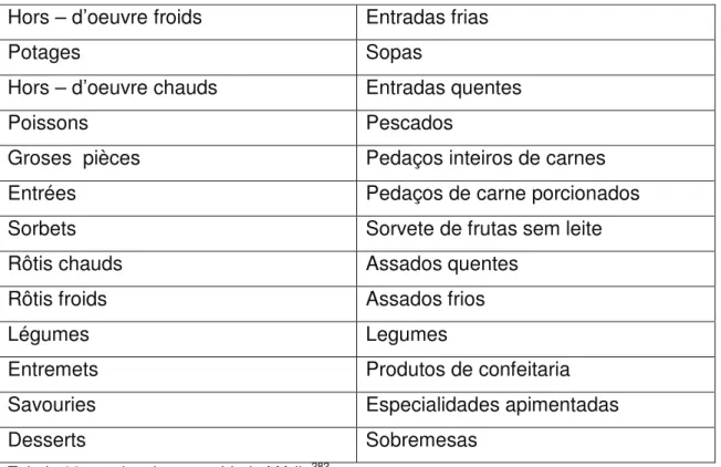 Tabela 09: serviço de mesa, Idade Média 282