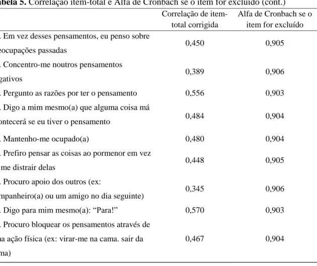 Tabela 5. Correlação item-total e Alfa de Cronbach se o item for excluído (cont.)  Correlação de 