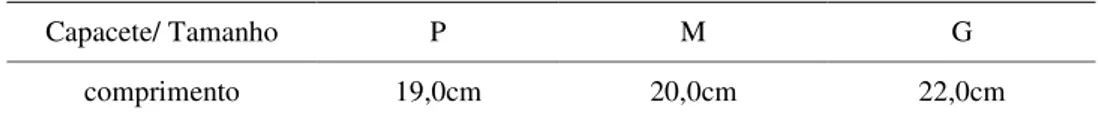 Tabela 9 -   Comprimento interno dos capacetes tamanhos  P, M  e G 