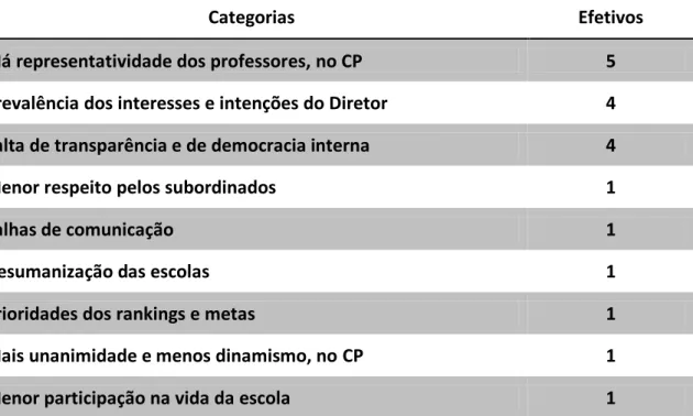 Tabela 2 – Processo eleitoral versus processo de nomeação – implicações