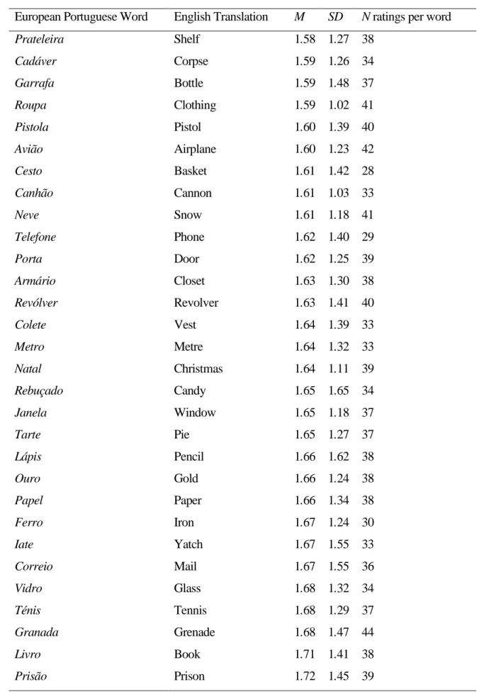 Table 4. Continued. 