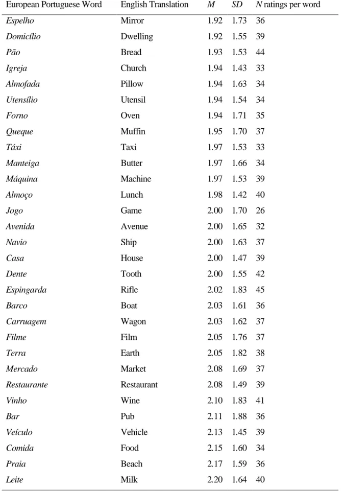 Table 4. Continued. 