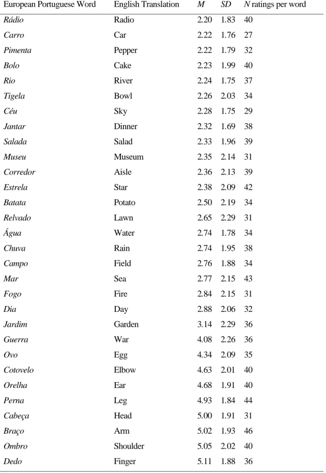 Table 4. Continued. 