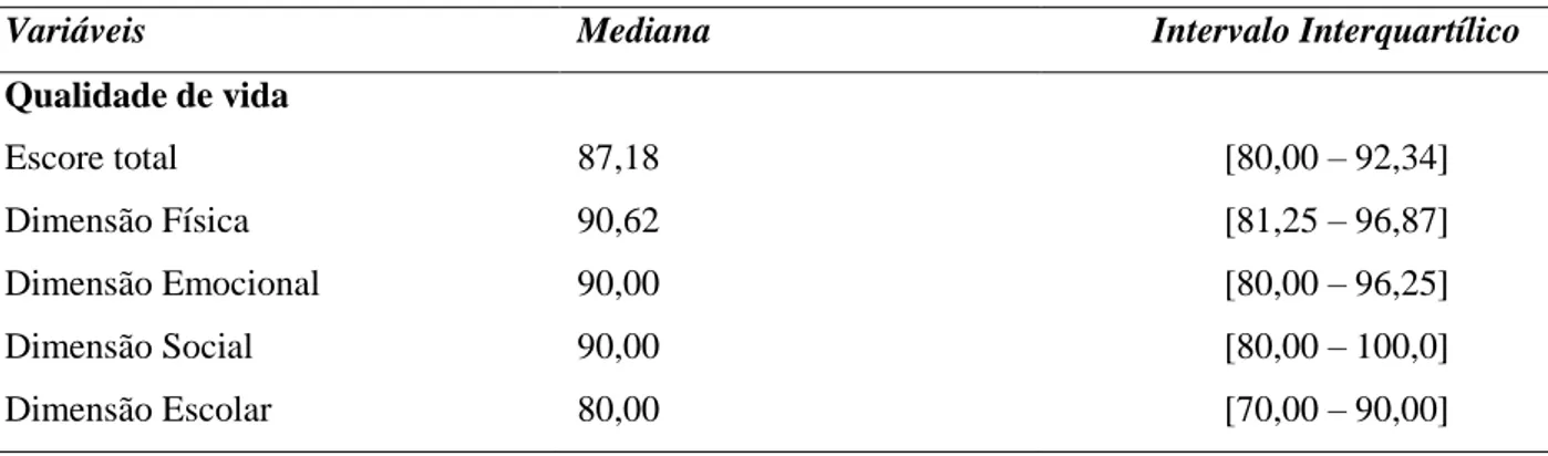 Tabela 5 - Mediana e Intervalo Interquartílico do escore total e das dimensões física, emocional, social e  escolar da qualidade de vida relatada por pais ou cuidadores, Ponto dos Volantes - Minas Gerais (n= 242) 