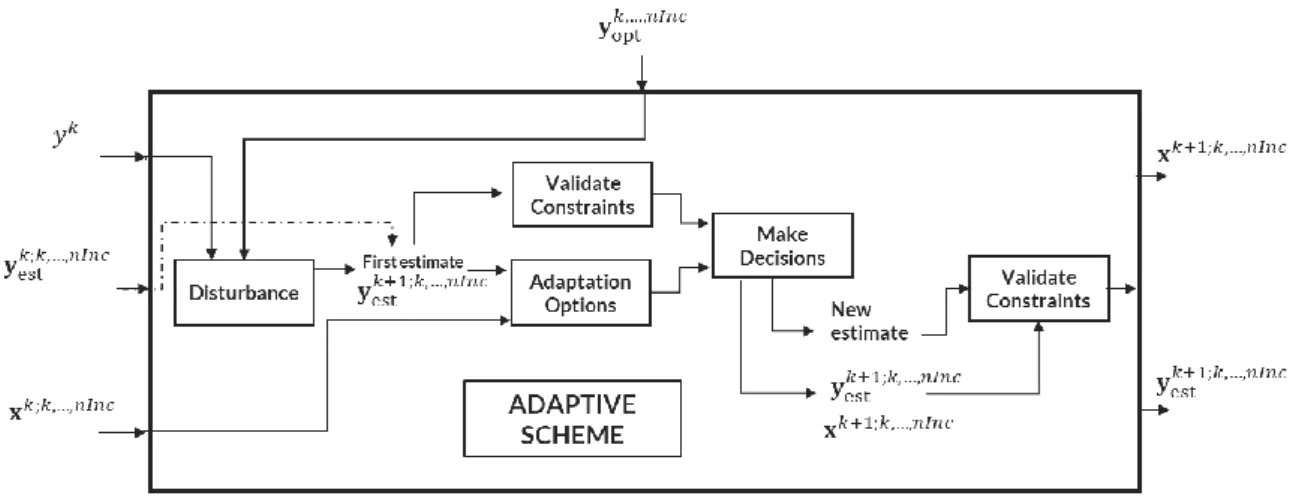 Fig. 11 – Flow diagram of the decision-making algorithm.  