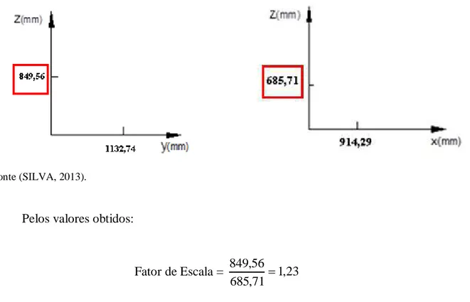 Figura 20  – Dimensões no eixo Z das câmeras frontal (a) e lateral (b) 