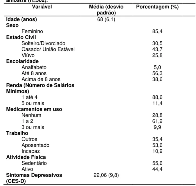 Tabela 1. Análise descritiva das características sociodemográficas da  amostra (n=302)