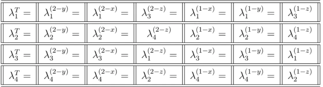 Tabela 3.1: Invariˆancia do espectro de autovalores da matriz ˆ ρ T 12 para a reflex˜ao de uma part´ıcula.
