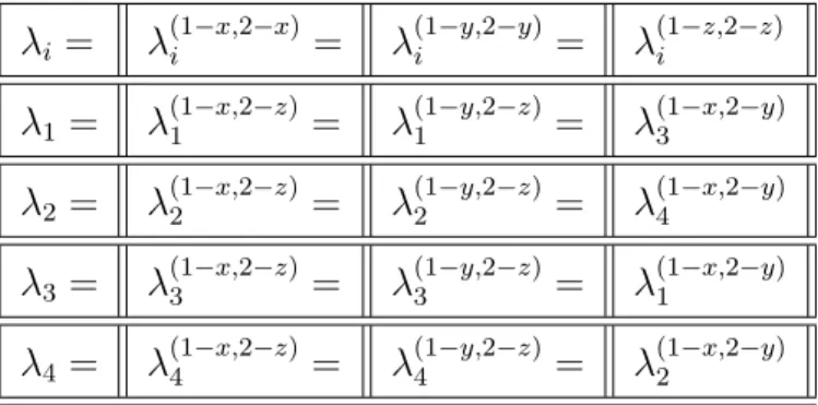 Tabela 3.2: Invariˆancia do espectro de autovalores da matriz ˆ ρ 12 para duas reflex˜oes locais, uma em cada part´ıcula.