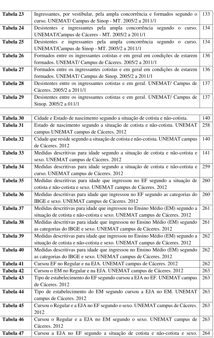 Tabela 23  Ingressantes,  por  vestibular,  pela  ampla  concorrência  e  formados  segundo  o  curso