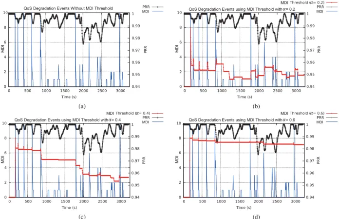 FIGURE 2. Results obtained when assessing the proposed classiﬁcation method.