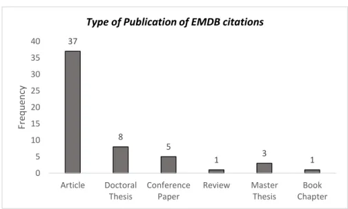 Figure 1. Type of Publication of EMDB citations. 