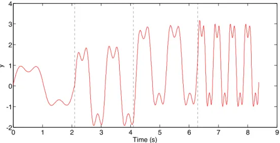 Fig. 4.3: Example of invariance properties of the DMP, when changing some  of the high level order parameters