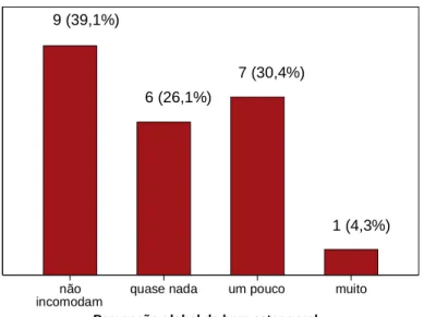 Gráfico 5- Distribuição das crianças de acordo com a percepção global de bem-estar  geral