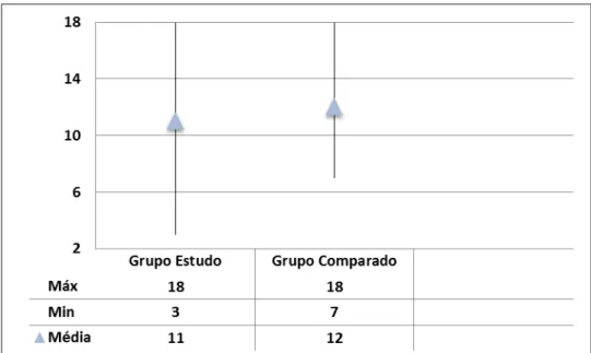 Figura 4: Caracterização dos grupos de acordo com os anos de estudo das mães 