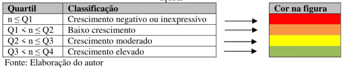 Figura 4 – Classificação quanto à intensidade de crescimento da produção e da área de produção de cana-de- cana-de-açúcar