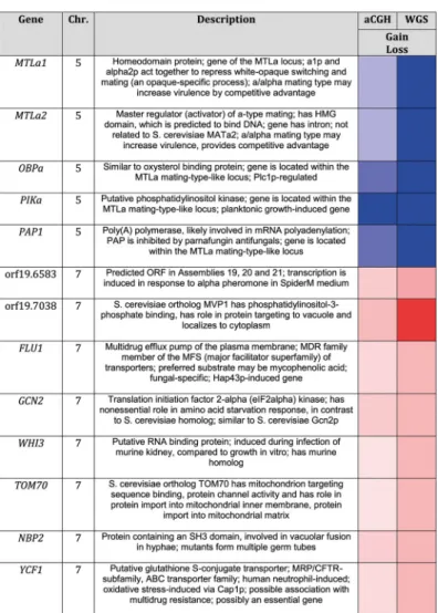 TABLE 1 Copy number variation in T1FH