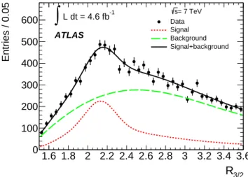 Fig. 6 Expected statistical uncertainty on the top-quark mass obtained from 5000 pseudo-experiments using t t ¯ MC simulation events assuming m t = 175 GeV and neglecting correlations between the two R 3/2 values per event.