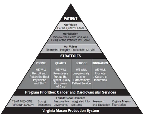 Figura 3 - Plano estratégico VMPS (Womack et al., 2005)