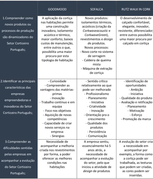 Tabela 19 - Análise comparativa das empresas segundo os objetivos definidos para o estudo 