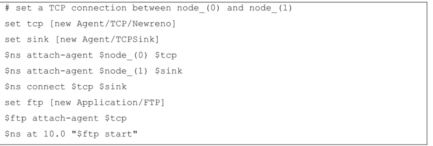 Tabela 4.12 - Criação da conexão TCP entre os MobileNodes 