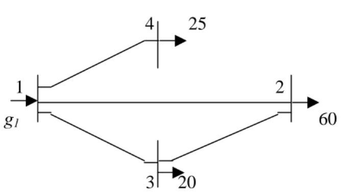 Figura 4.1: Sistema de 4 barras e 4 linhas candidatas  Tabela 4.1: Dados das barras para o 