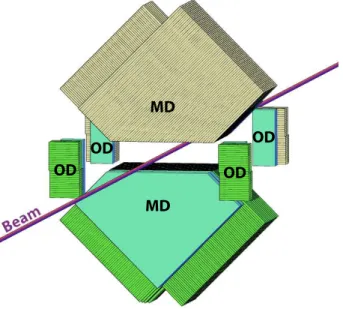Figure 1: A schematic view of a pair of ALFA tracking detectors in the upper and lower RPs