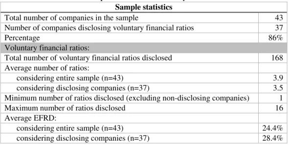 Table 1 - Descriptive statistics on voluntary ratio disclosure  Sample statistics 