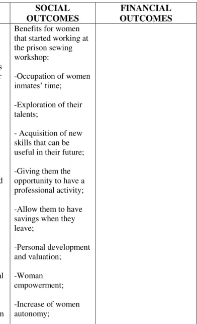 Table 2: Business Model evolution  