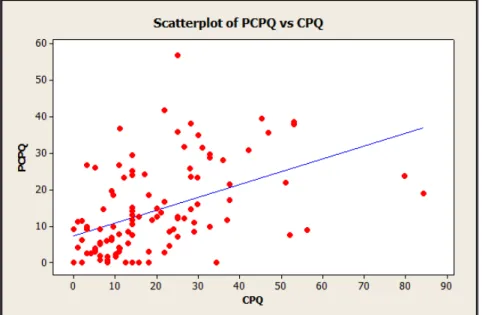 FIGURE 2: Scatterplot P-CPQ and CPQ scores 