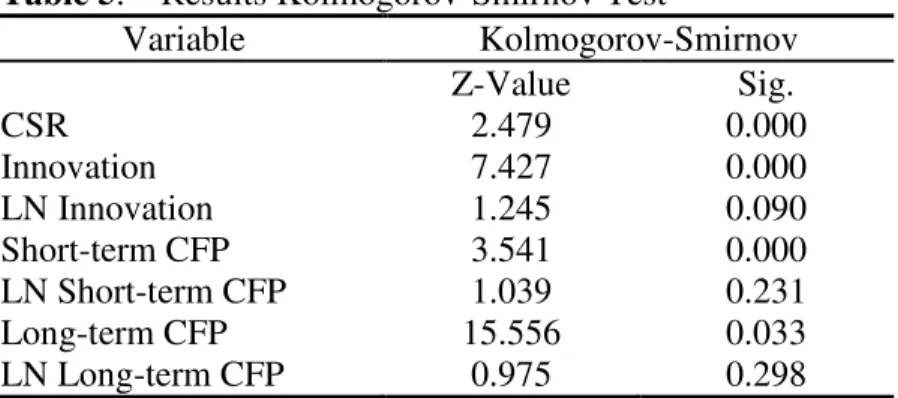 Table 5.    Results Kolmogorov-Smirnov Test 