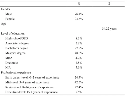 Table 1 Sample demographics 