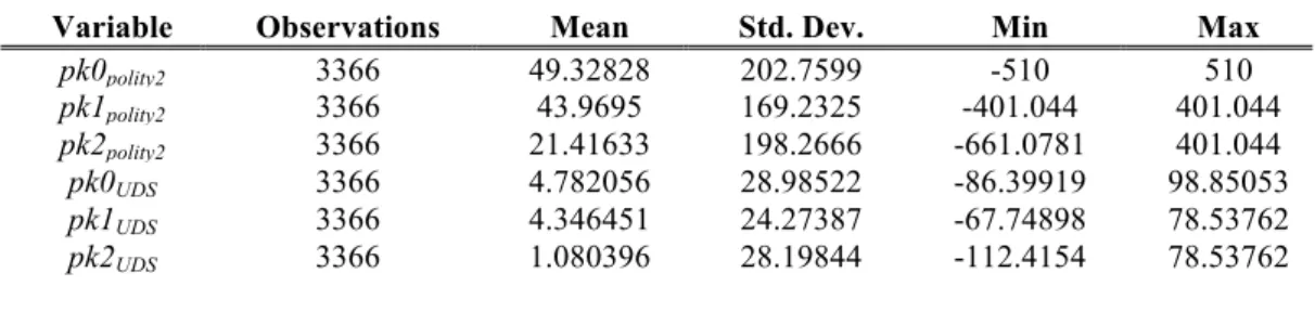 Table 4. Descriptive statistics for pk0, pk1 and pk2 