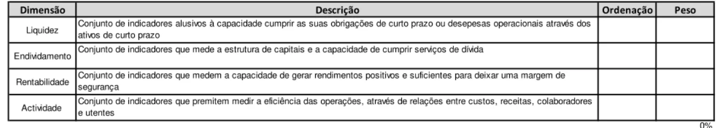 Figure 11 - Steps 1 to 4: Sort and Weighting of dimensions and Ratios 