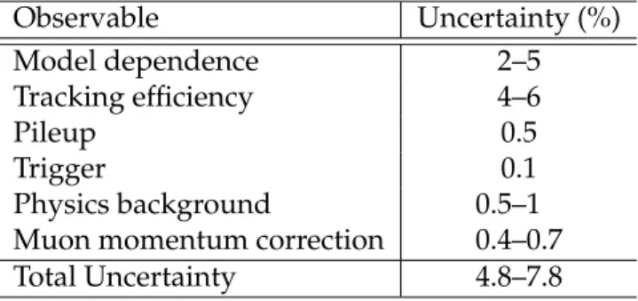 Table 1 summarizes the dominant systematic uncertainties in the particle and Σp T densities.