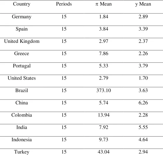 Table 3: Country Summary 