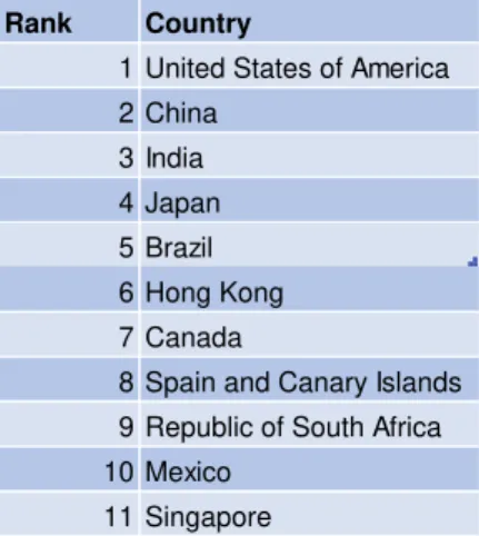 Figure 10. Lufthansa  international destinations  countries 