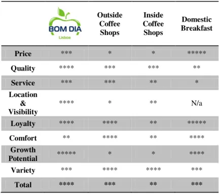 Figure 1 – Competitive assessment 