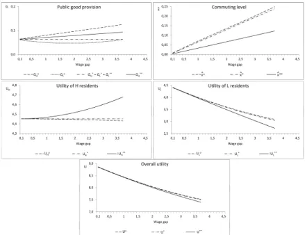 Figure 2.2: Simulation results for γ = 1