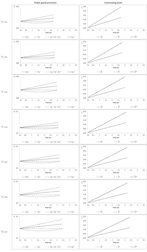 Figure 2.3: Simulation results (1)