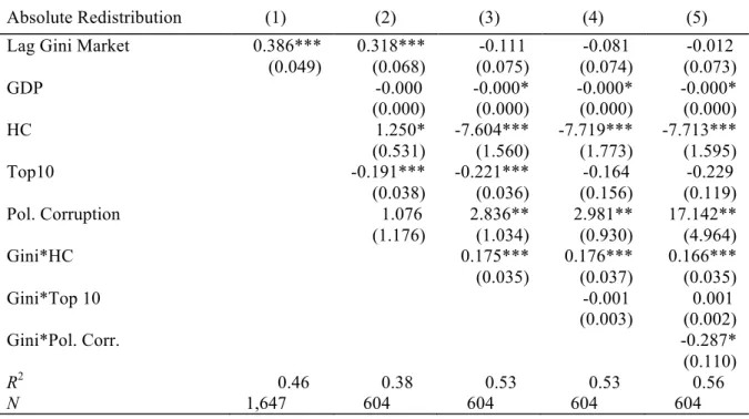 Table 2 - Societal Factors 