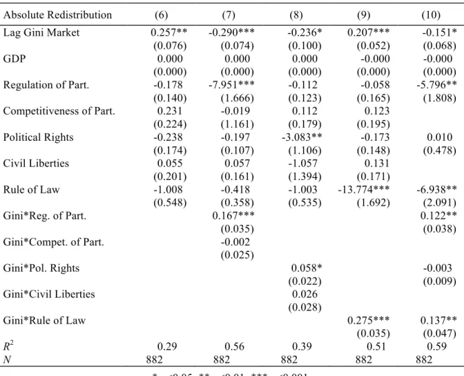 Table 3 - Institutional Factors 